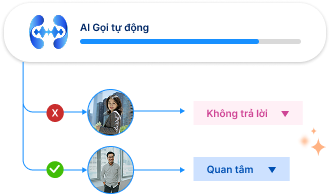 Đồng bộ hệ thống CRM