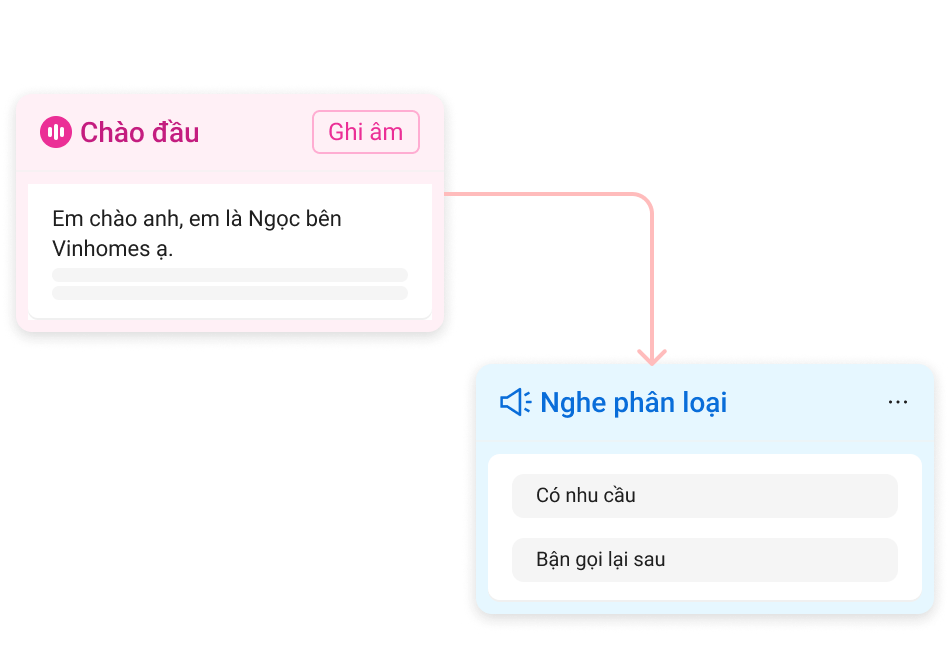 Kịch bản AI Call xử lý tình huống như telesale thật